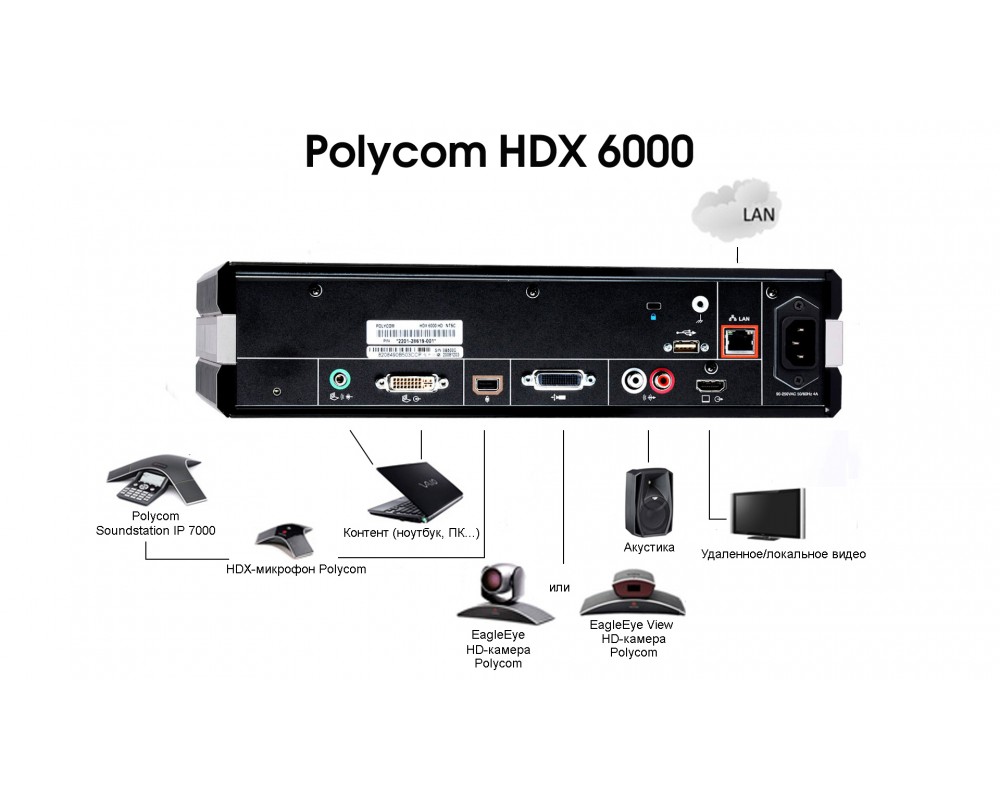 Polycom HDX 6000-720 - Система для видеоконференцсвязи — Poly.com | IP